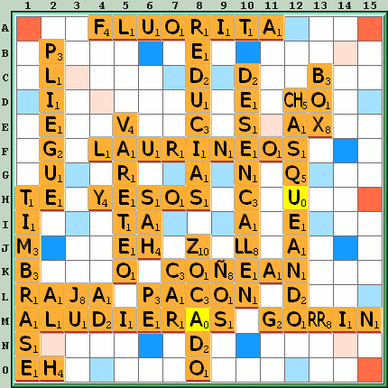 Tabla de Juego