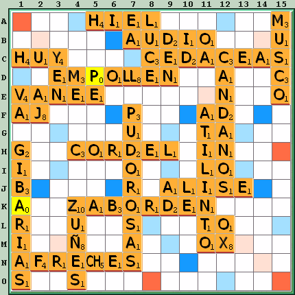Tabla de Juego