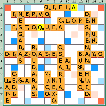 Tabla de Juego