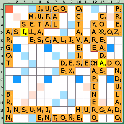 Tabla de Juego