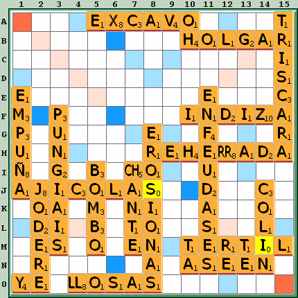 Tabla de Juego