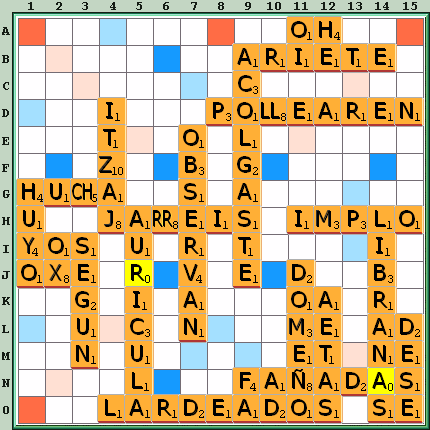 Tabla de Juego