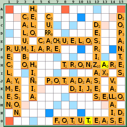 Tabla de Juego