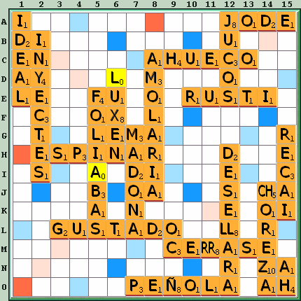 Tabla de Juego