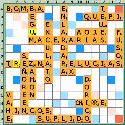 Tabla de Juego