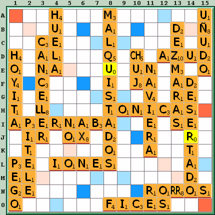 Tabla de Juego