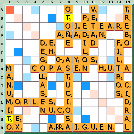Tabla de Juego