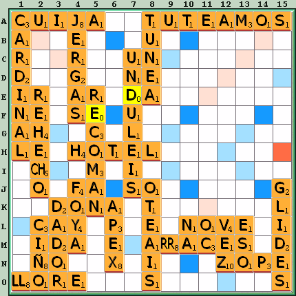 Tabla de Juego