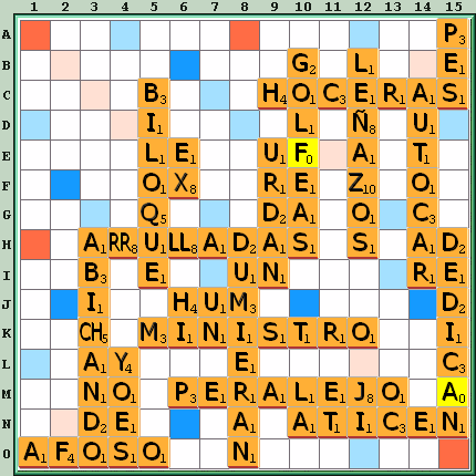 Tabla de Juego
