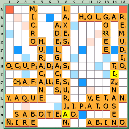 Tabla de Juego