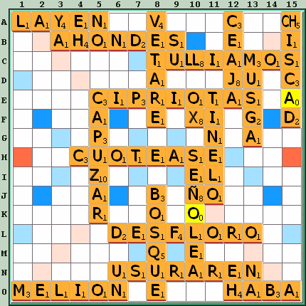 Tabla de Juego