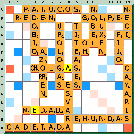 Tabla de Juego