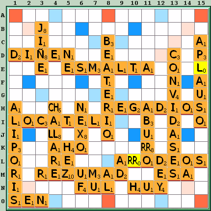 Tabla de Juego