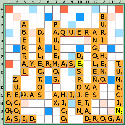 Tabla de Juego