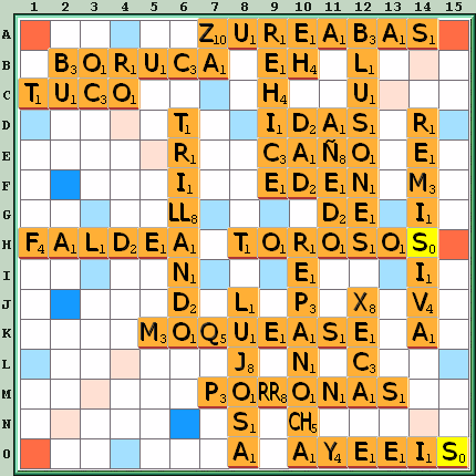 Tabla de Juego