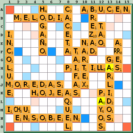 Tabla de Juego