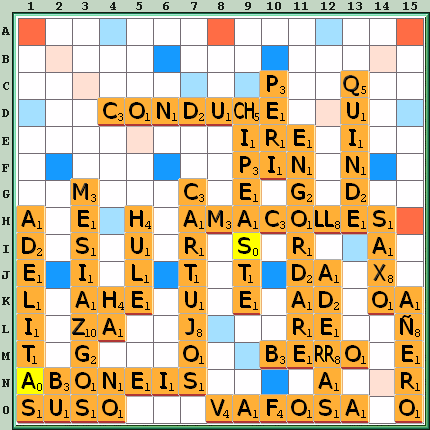 Tabla de Juego