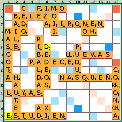 Tabla de Juego