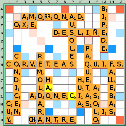 Tabla de Juego
