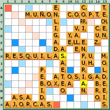 Tabla de Juego