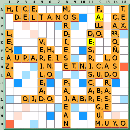Tabla de Juego