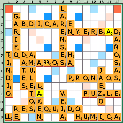 Tabla de Juego