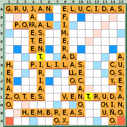 Tabla de Juego