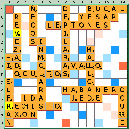 Tabla de Juego
