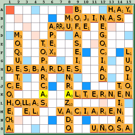 Tabla de Juego