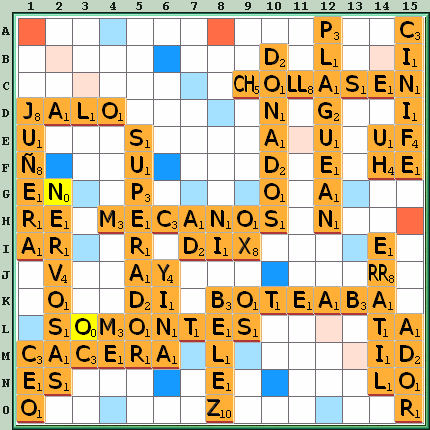 Tabla de Juego
