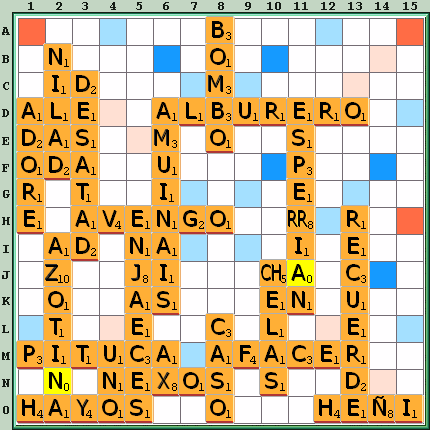 Tabla de Juego