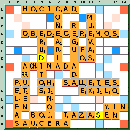 Tabla de Juego