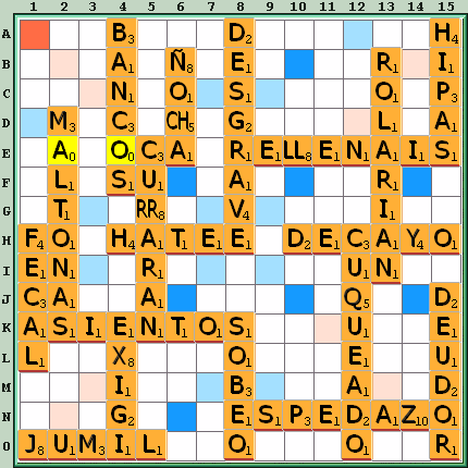Tabla de Juego