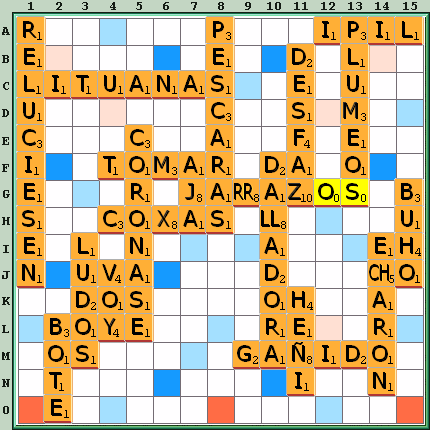 Tabla de Juego