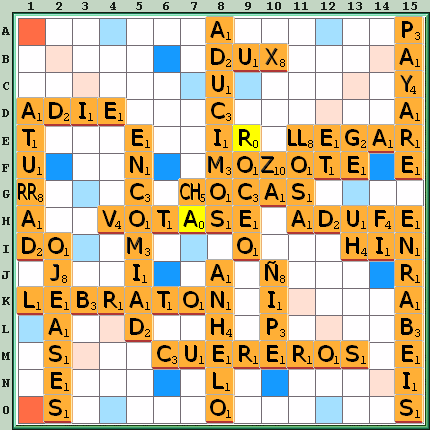 Tabla de Juego