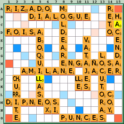 Tabla de Juego