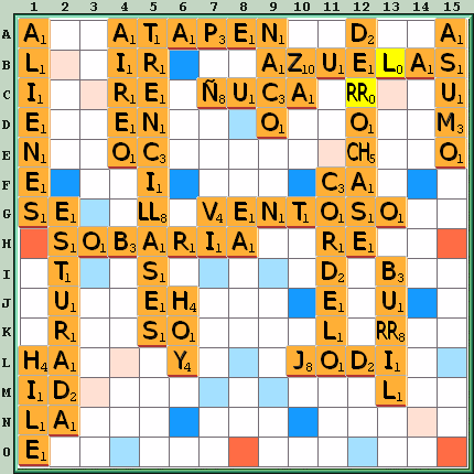 Tabla de Juego