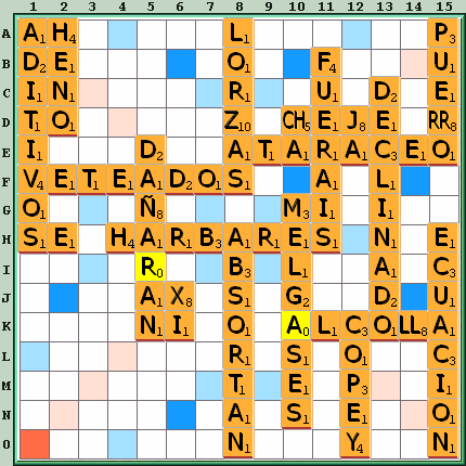 Tabla de Juego