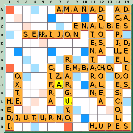 Tabla de Juego
