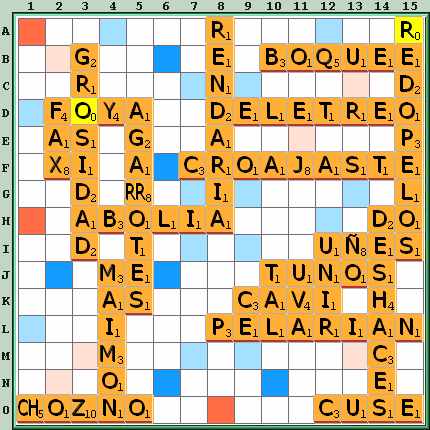 Tabla de Juego