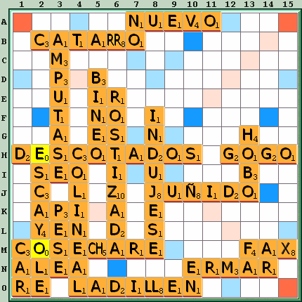 Tabla de Juego