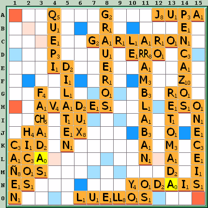 Tabla de Juego