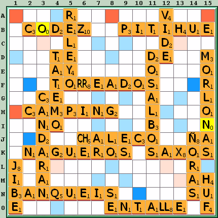Tabla de Juego