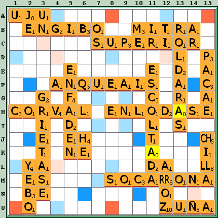 Tabla de Juego