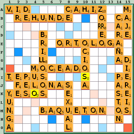 Tabla de Juego