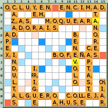Tabla de Juego