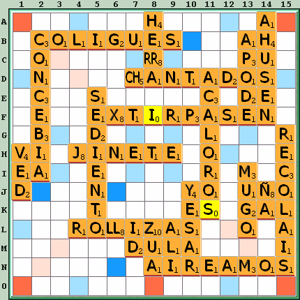 Tabla de Juego
