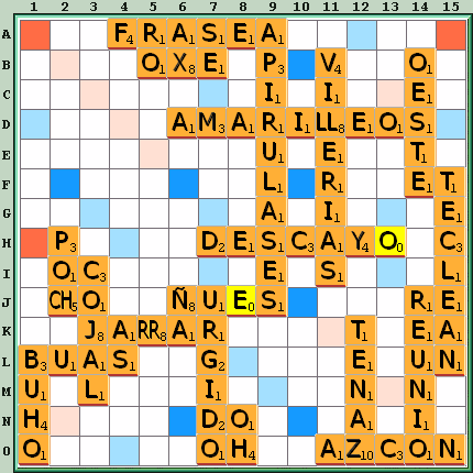 Tabla de Juego