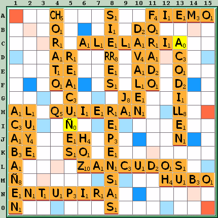 Tabla de Juego