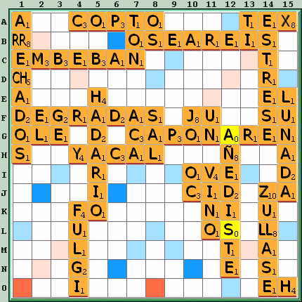 Tabla de Juego